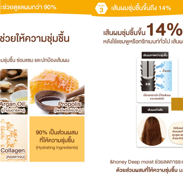 &HONEY Deep Moist Treatment - Intensive Hydrating Hair Repair, 445ml