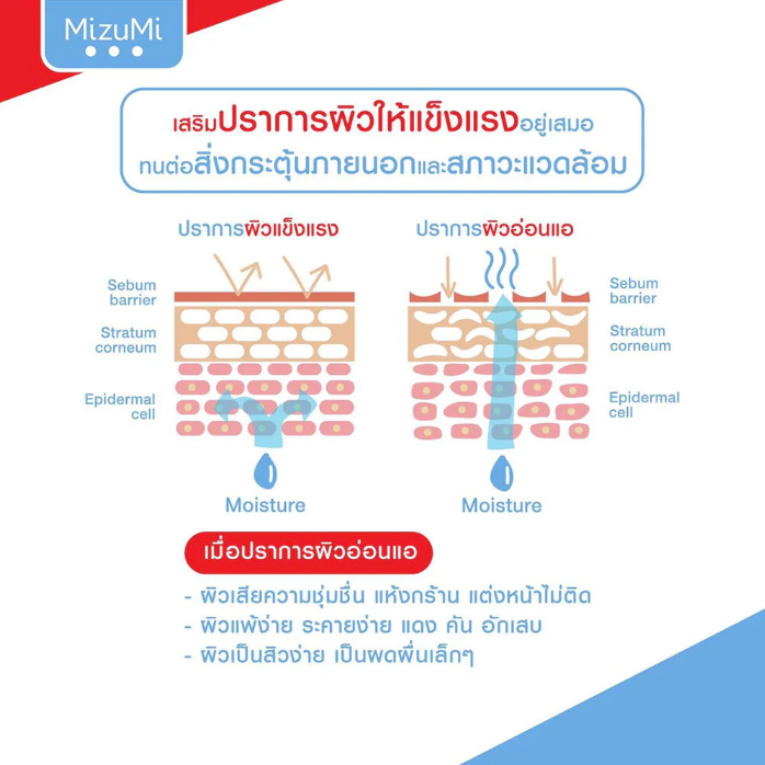 MizuMi - Skin Barrier Soothing Cream 45g.