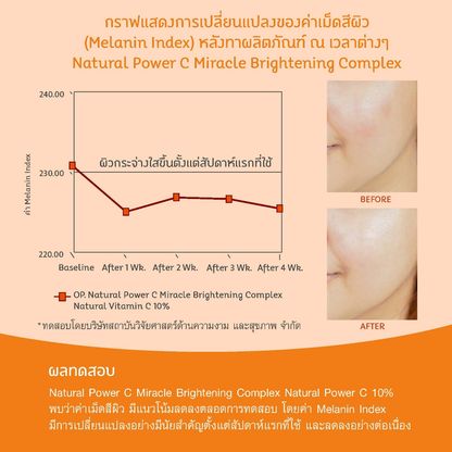 Oriental Princess Natural Power C Brightening Serum with 100% Pure Vitamin C - 30ml