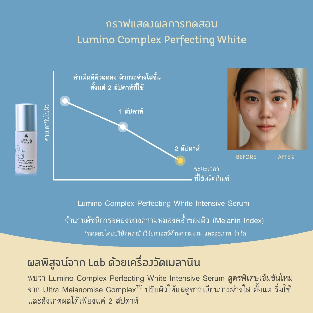 Oriental Princess Lumino Complex Perfecting White Serum 60ml – Brightening & Even Skin Tone