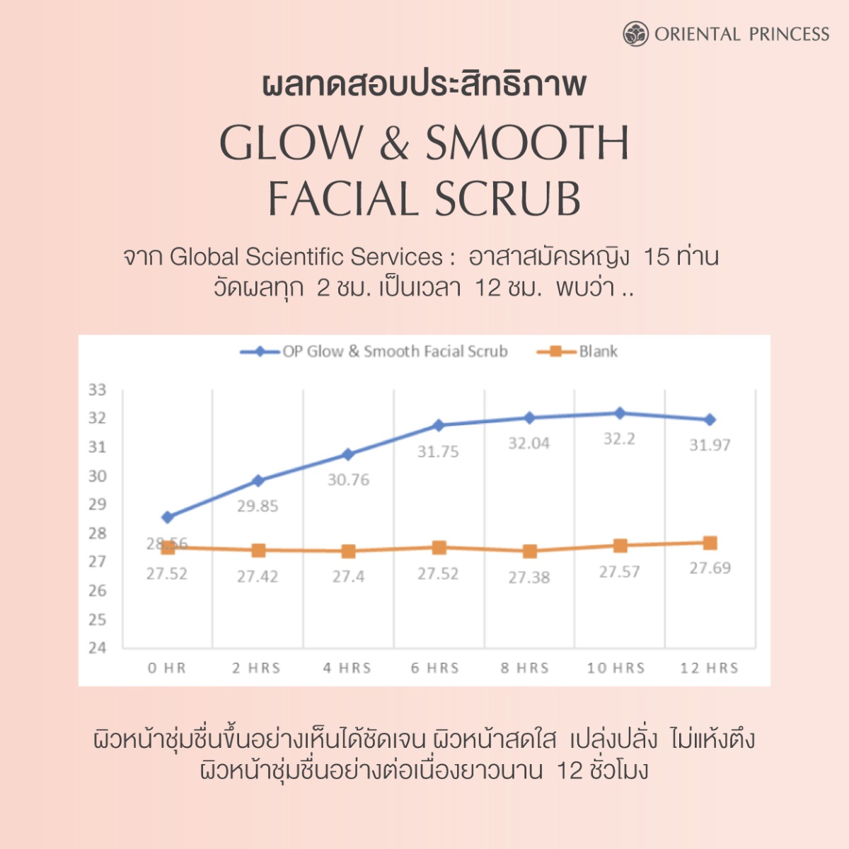 Oriental Princess Glow & Smooth Facial Scrub - 120g for Radiant, Hydrated Skin