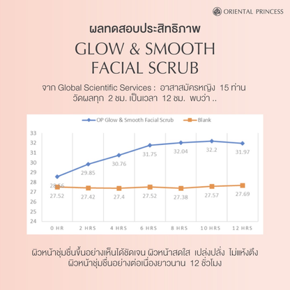 Oriental Princess Glow & Smooth Facial Scrub - 120g for Radiant, Hydrated Skin