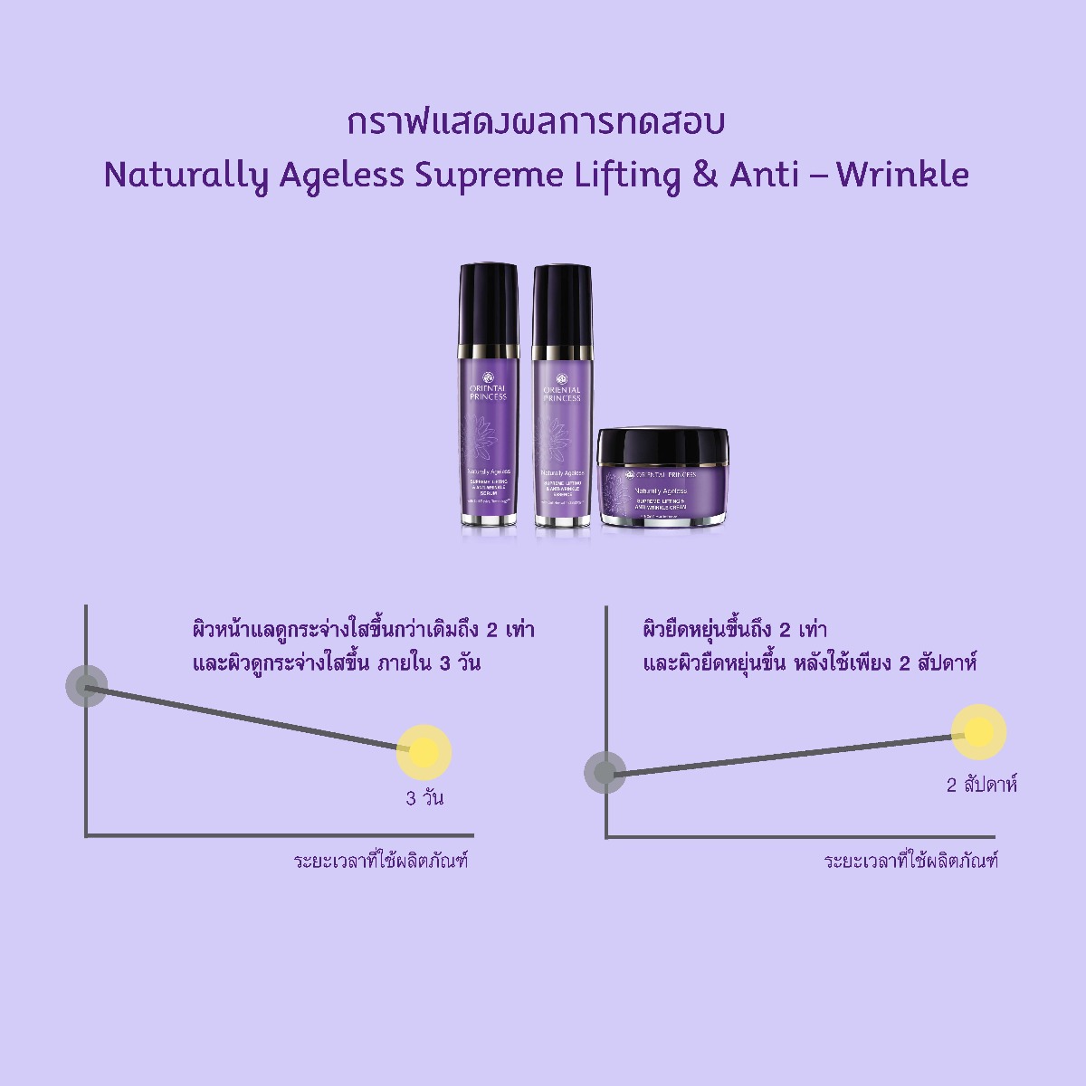 Oriental Princess Naturally Ageless Supreme Lifting & Anti-Wrinkle Essence 30ml