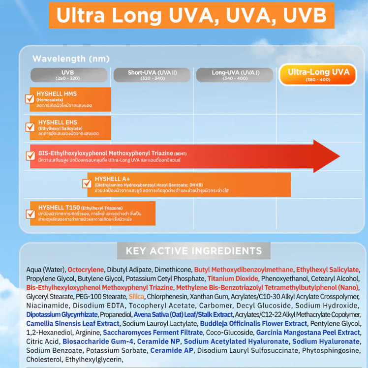 Nu Formula Ultra Light Water Sun Serum SPF50+ PA++++ 150ml - Lightweight, Hydrating Sun Protection