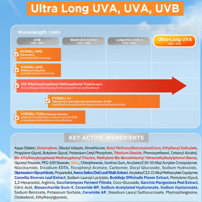 Nu Formula Ultra Light Water Sun Serum SPF50+ PA++++ 150ml - Lightweight, Hydrating Sun Protection