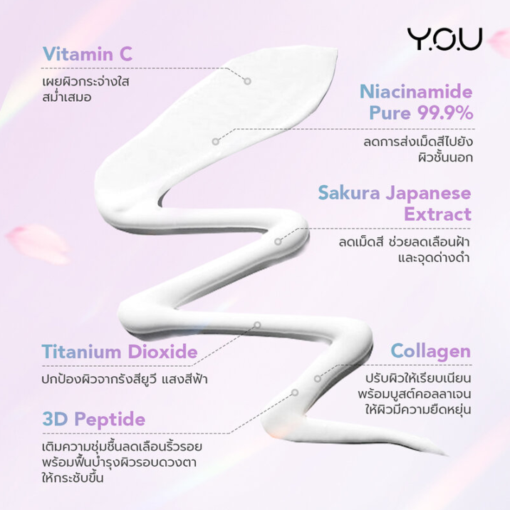 Y.O.U Radiance Glow Advanced Eye Serum - 15g for Bright, Youthful Eyes
